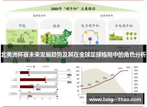 北美洲杯赛未来发展趋势及其在全球足球格局中的角色分析
