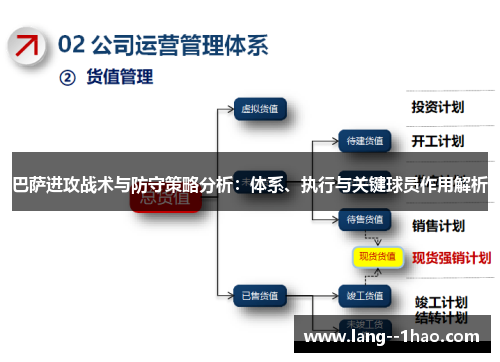 巴萨进攻战术与防守策略分析：体系、执行与关键球员作用解析