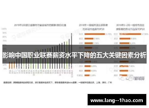 影响中国职业联赛薪资水平下降的五大关键因素分析