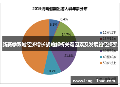 新赛季双城经济增长战略解析关键因素及发展路径探索