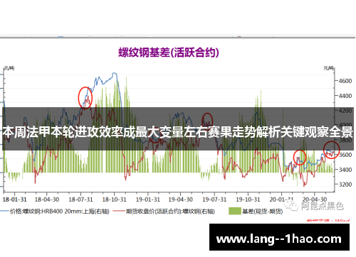本周法甲本轮进攻效率成最大变量左右赛果走势解析关键观察全景