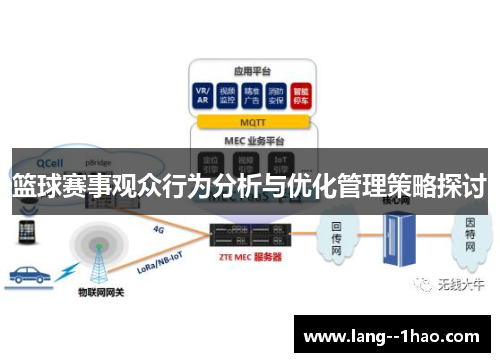 篮球赛事观众行为分析与优化管理策略探讨
