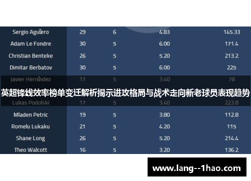 英超锋线效率榜单变迁解析揭示进攻格局与战术走向新老球员表现趋势