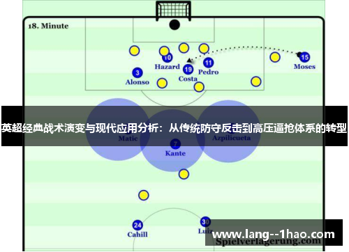 英超经典战术演变与现代应用分析：从传统防守反击到高压逼抢体系的转型