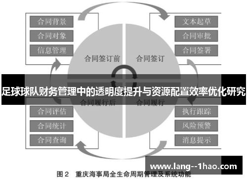 足球球队财务管理中的透明度提升与资源配置效率优化研究