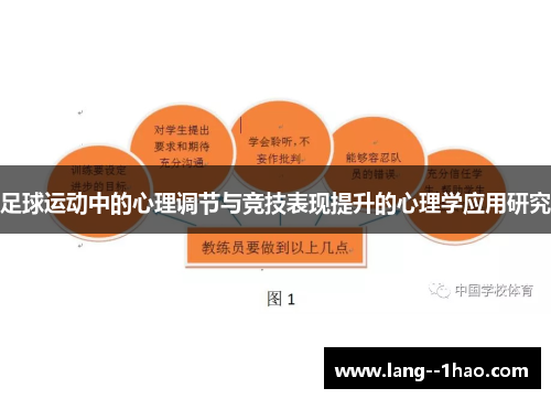 足球运动中的心理调节与竞技表现提升的心理学应用研究